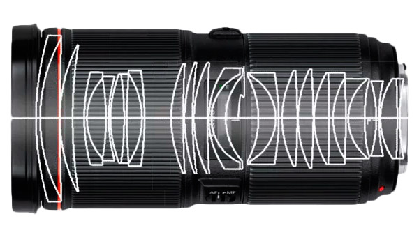 Canon 50-80mm F1.1
