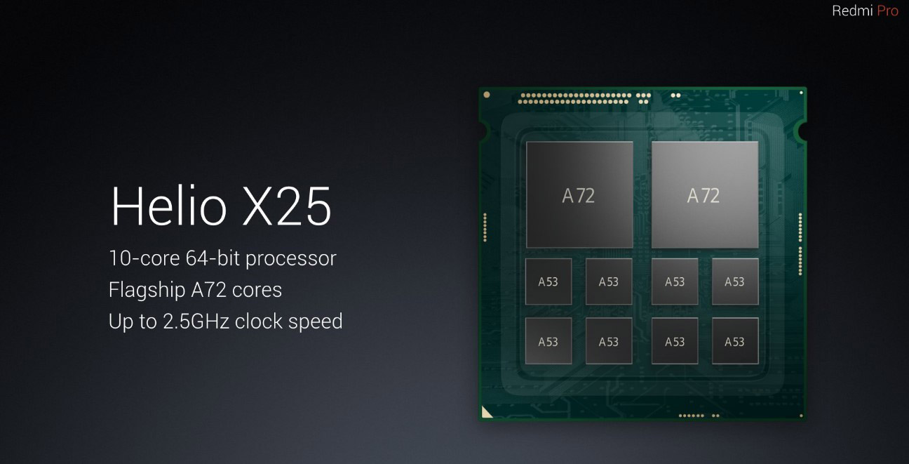 Xiaomi Redmi Pro cyfrovychok processor