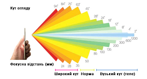 SMART CAMERA CYFROVYCHOK